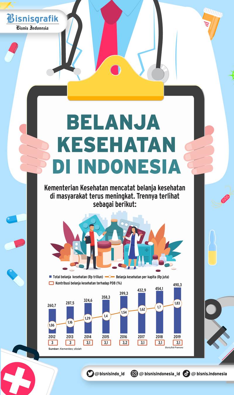 Top 5 News Bisnisindonesia.id : Pemeringkatan MI dan Reksa Dana Hingga Pro-Kontra RUU Kesehatan