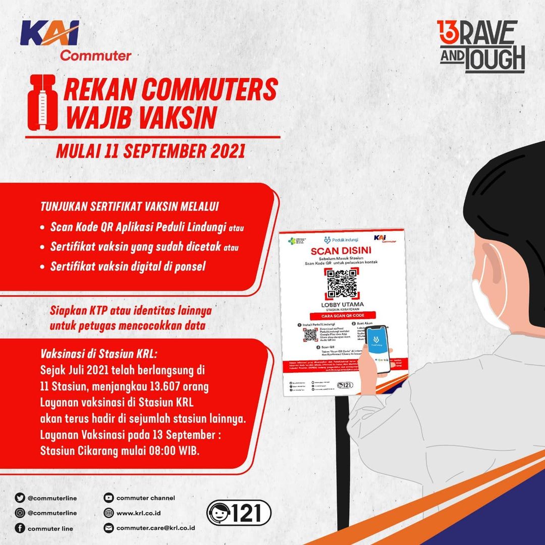 syarat naik KRL jabodetabek