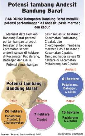 Potensi Tambang Andesit Bandung Barat