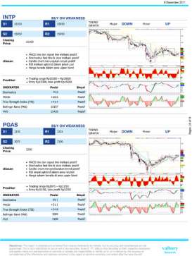 Valbury: Buy on weakness saham INTP & PGAS