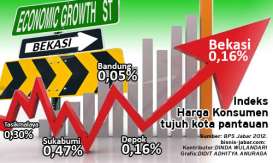 DATA BISNIS: Dibanding kota lain di Jabar, Bekasi alami inflasi tertinggi pada Maret 2012