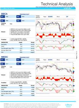 ANALISIS SAHAM: Rekomendasi trading buy saham BBCA & APLN