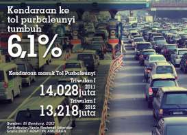 Kendaraan ke Tol Purbaleunyi Tumbuh 6,1% 