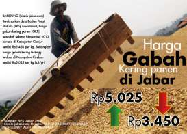 DATA BISNIS: Harga GKP di Jabar November 2012