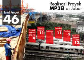 DATA BISNIS: Realisasi MP3EI di Jabar 29%