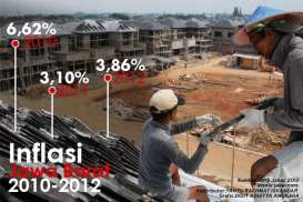 DATA BISNIS: Inflasi Jabar 2010-2012