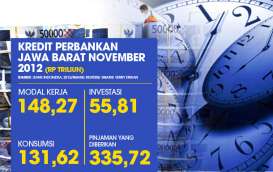 DATA BISNIS: Kredit Perbankan Jabar November 2012 Rp335,72 Triliun