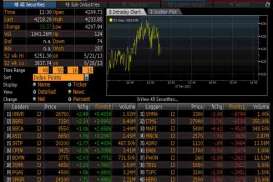 IHSG Melesat 1,25%, Ini 10 Saham Pendorong Indeks Sesi I