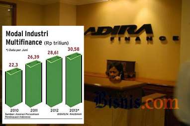 Asuransi untuk Debitur Multifinance Masih Dikaji