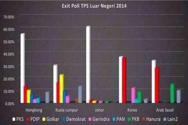 Exit Poll Kemenangan PKS di Luar Negeri, Tifatul: Itu Bukan dari Lembaga Resmi