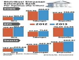 PERATURAN KEMENKEU: Jumlah Dana Pemda Berbentuk Deposito Akan Dibatasi