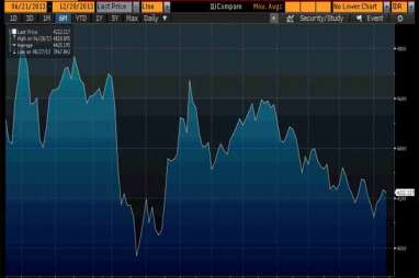 INDEKS BISNIS 27: Simak Harga Saham Emiten, Sesi I (23/4/2014)