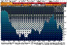 RUPIAH/US$: Tak Rusuh,  Kurs Melonjak ke Level Rp11.400/US$