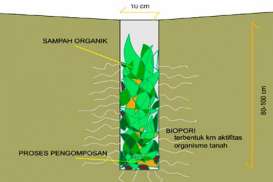 PPLH Pecahkan Rekor MURI Pembuatan Lubang Resapan Biopori