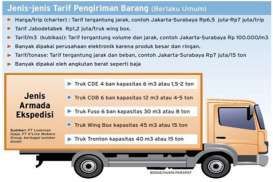 Usaha Ekspedisi di Jateng Tumbuh 18%