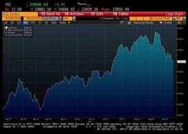 BURSA HONG KONG 23 SEPTEMBER: Indeks Hang Seng Melemah 0,11%