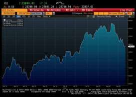 BURSA HONG KONG 24 SEPTEMBER: Indeks Hang Seng Menguat 0,22%