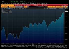 BURSA JEPANG 25 SEPTEMBER: Nikkei 225 Melejit 1,28%, Topix Menguat 1,53%