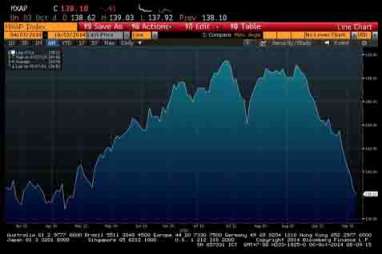 BURSA ASIA 6 OKTOBER: Indeks MSCI Asia Pacific Naik 0,3%