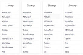 Netizen Juga Sambut Presiden Baru, Ini Trending Topic-nya