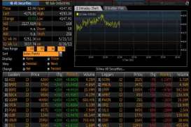 INDEKS BISNIS 27 (21 Oktober 2014): Ditutup Melemah 0,48%, Berikut Daftar Harga Emiten