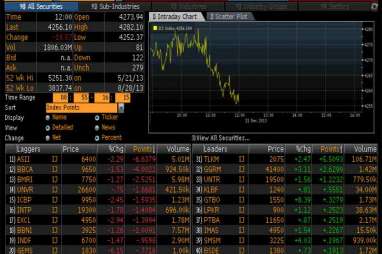 INDEKS BEI (4 November 2014): IHSG Ditutup Melemah 0,29%, Asing Net Sell Rp197,15 M