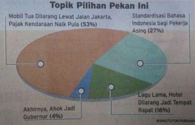 READERS CHOICE: Pajak Progresif & Pembatasan Kendaraan (III): Beban Pajak Naik, Kantong Tetap Ringan