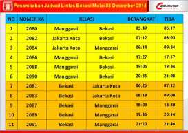 Inilah Tambahan Jadwal Perjalanan KRL Tujuan Bekasi