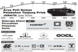 Pelindo II Perlu Buka Nama Pelayaran Global