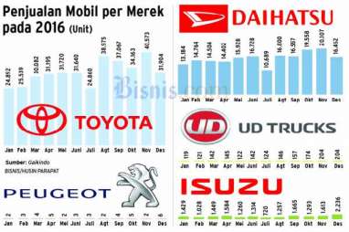 Triwulan I/2017, Mobil Astra Masih Merajai Pasar Otomotif