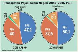 Ekstensifikasi Cukai Genjot Penerimaan Negara. Begini Pandangan Anggota Komisi XI