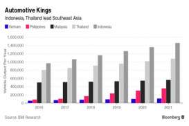 Filipina dan Vietnam, Surga Baru Pasar Otomotif Asean