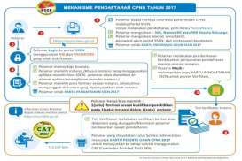 Portal https://sscn.bkn.go.id Bisa Diakses Lagi, Buruan Registrasi Sekarang