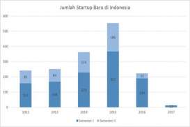 AKSELERATOR BISNIS RINTISAN : Tanam Seribu, Tumbuh Satu