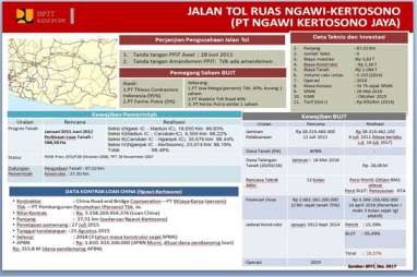 Pengoperasian Tol Ngawi-Wilangan Tinggal Menghitung Hari