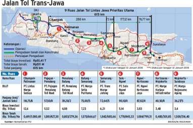 JALAN TOL : Waskita Fokus 3 Proyek Rp21,50 Triliun 