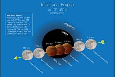 GERHANA BULAN TOTAL 2018 : Puncak Gerhana Mulai 20.29 WIB, Berakhir 21.08 WIB