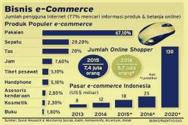 Siapkan Ini Sebelum Buka Toko Online