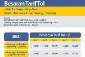 Mulai 24 Juli, Ini Dia Tarif Baru Tol Semarang-Ungaran, Semarang-Bawen 