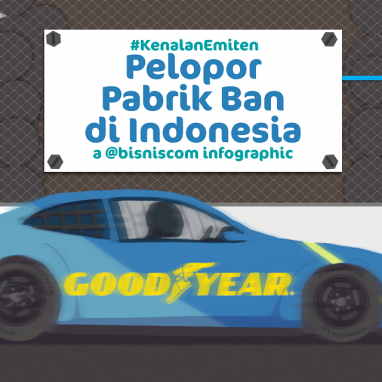 Goodyear, Pelopor Pabrik Ban di Indonesia
