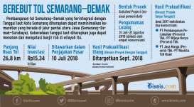 4 Konsorsium Bidik Tol Semarang—Demak. Ada Asingnya lo!