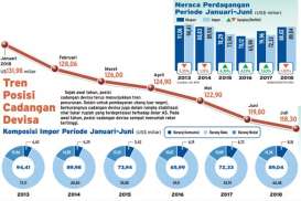 Fact or Fake: Transaksi Berjalan dan Neraca Perdagangan 2018 Lebih Buruk dari 1997, Indonesia Diambang Krisis?