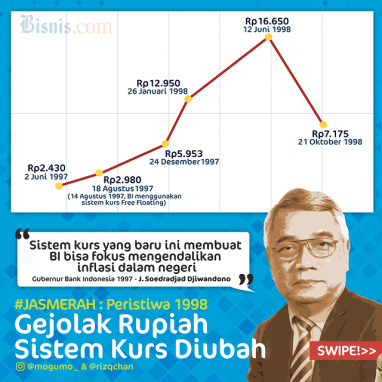 Sejarah Indonesia : Bertempur Melawan Spekulan Demi Rupiah