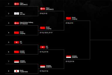 Korea Terbuka: Jojo Tekuk Hu Yun 21-12, 21-14, di Perempat Final Jumpa Peringkat 74 Zhao Junpeng