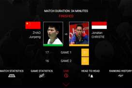 Korea Terbuka: All Indonesia Semifinal Jojo vs Tommy Sugiarto, Ginting Diganjal Chou Tien Chen 13-21,11-21