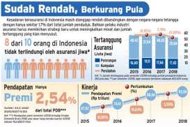 INSURANCE DAY 2018: Kesadaran Berasuransi masih Rendah