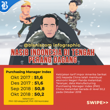 Perang Dagang AS-China dan Nasib Ekonomi Indonesia