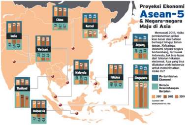 HSBC: Asia Tenggara Memiliki Prospek Perdagangan Menjanjikan di Tengah Proteksionisme Global