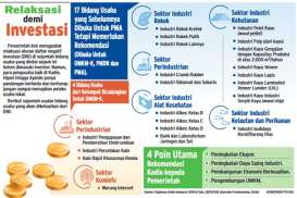 Ada Relaksasi Kepemilikan Asing, Ini Pendapat Organda dan INSA