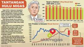 Diskresi Kepala BPN Soal Lahan Migas, Ini Tanggapan Pebisnis Minyak